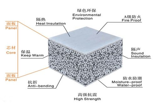 瑞爾法輕質隔墻板 以均四甲苯為技術核心，打造新型水泥發泡保溫墻體解決方案