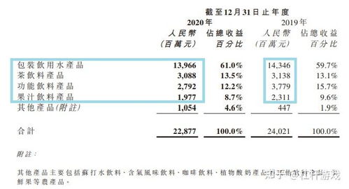 營收承壓，四大產品線均下挫，水中茅臺農夫山泉還甜嗎？